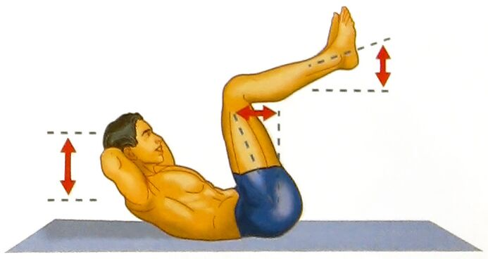 abdominal exercise to improve potency
